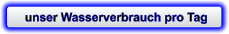 unser Wasserverbrauch pro Tag