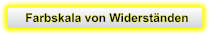 Farbskala von Widerständen
