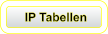 IP Tabellen