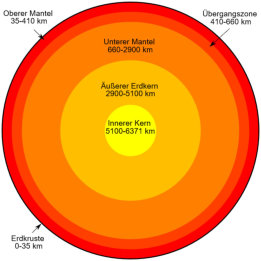 Der schematische Aufbau der Erdkruste