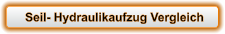 Seil- Hydraulikaufzug Vergleich