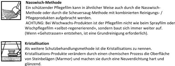 Nasswisch-Methode Ein schützender Pflegefilm kann in ähnlicher Weise auch durch die Nasswisch- Methode oder durch die Scheuersaug-Methode mit kombinierten Reinigungs- /  Pflegeprodukten aufgebracht werden. ACHTUNG: Bei Wischwachs-Produkten ist der Pflegefilm nicht wie beim Sprayfilm oder Wischpflegefilm «selbst-regenerierend», sondern baut sich immer weiter auf. (Wenn «Gehstrassen» entstehen, ist eine Grundreinigung erforderlich).  Kristallisation Als weitere Schutzbehandlungsmethode ist die Kristallisations zu nennen.  Kristallisations-Produkte verändern durch einen chemischen Prozess die Oberfläche  von Steinbelägen (Marmor) und machen sie durch eine Neuverdichtung hart und  glänzend.